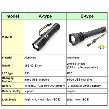 Super galingas LED XHP50 xhp70.2 led žibintuvėlis 18650 usb įkrovimo Taktinis flash žibintuvėlis šviesos lempos zoom Žibintas fakelas p50