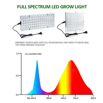 Auginimo Led Lempos Visą Spektrą Phytolamp Augalų SMD2835 Led Grow Light Palapinė Daigų Fitolamp Patalpų Phytolight UV SPINDULIŲ