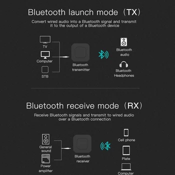 Bluetooth 5.0 o Imtuvas Siųstuvas AUX RCA 3,5 MM USB Stereo Muzikos Belaidžio ryšio Adapterius, skirtus Automobilių TV PC Garsiakalbis
