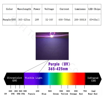 Didelės Galios 20W UV Lempa 365nm 370nm 375nm 385nm 395nm 400nm 405nm 425nm LED Lustai Diodai Violetinė COB Ultravioletinės Šviesos Karoliukai