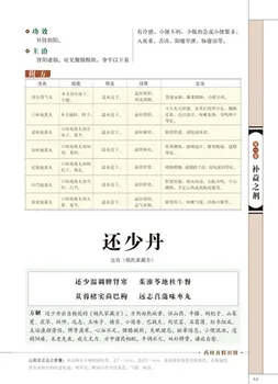 Kinijos kasdien praktinis medicinos knygos : Tangtou Gejue, Receptai Rimuojasi su nuotraukomis paaiškino, Kinijos gydomųjų knyga
