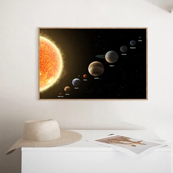 MUTU Meno Saulės Sistemos, Planetų, Žemė Mokslas Palydovinės Kosmosas Šilko Plakatai, Vaikų Miegamasis Apdailos Mokslo Plakatą, be Rėmelio