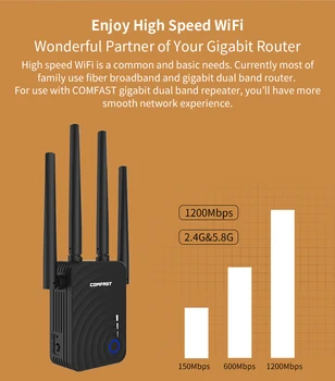 20pc Comfast CF-WR754 Wifi Kartotuvas Wifi Extender Belaidžio Maršrutizatoriaus Wifi Booster 1200Mbps 5 ghz 4 Wifi ilgo Nuotolio Signalo Stiprintuvas