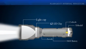 Anjoet 1 režimas c8 Taktinis žibintuvėlis XM-L2 led žibintuvėlis atsparus Vandeniui šviesos režimas 18650 akumuliatorius Jojimo Kempingas, Žygiai