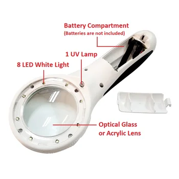 Nešiojamas Kišeninis didinamasis stiklas, Apšviečiami Rankena Didinamasis Stiklas su 8 Wight LED 1 Ultravioletinė Lempa Skaitymui Identifikavimas