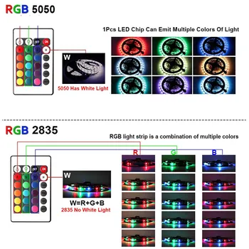 RGB LED Juosta 5050 DC 12V 5m 10m, 15m 20M Bluetooth Lankstus Diodų Juosta Kaspino Fita Tira LED Šviesos Juostelės Su Nuotolinio + Adapteris f