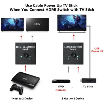 EDAL HDMI Switcher 2 Prievadai Bi-kryptį Rankinis Jungiklis 2 x 1 HDMI Hub-HDCP Tranzitinio-Palaiko Ultra HD 