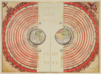 Geocentric modelio Visatos Infographic Elementai Žemėlapis Konkretūs paaiškinimai Drobė Spausdinti Siena Lipdukas Namų Dekoro Gyvenimą Ugdymas