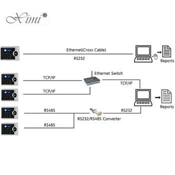 Geros Kokybės Webserver Biometrinių pirštų Atspaudų Laiko Lankomumo RFID Kortelių Skaitytuvas Linux Sistemos Darbuotojų Dalyvavimo Sistema XM218