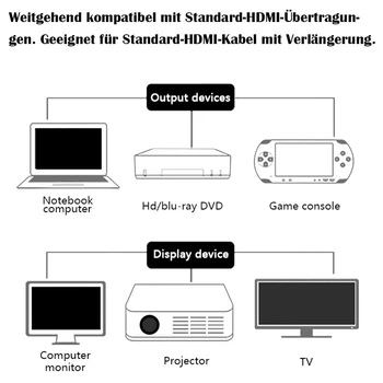 HDMI Jungtis 5 Pack HDMI Moteris lizdinė Jungtis, Full HD 1080P dėl HDR LANKO Didelės Spartos Kontaktai