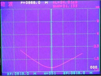 LEORY 868MHz Įgyti 2.15 dBi Gumos Antena su SMA Male galvos bevielio ryšio modulis režimas SW868-WT100