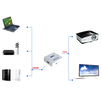 Mini HD Video Converter Box HDMI, RCA AV/CVSB L/R Vaizdo HDMI2AV Parama NTSC Ir PAL Išėjimo Audio Kabelis