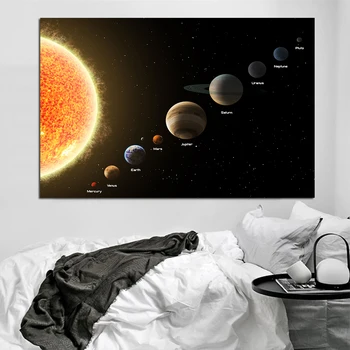 MUTU Meno Saulės Sistemos, Planetų, Žemė Mokslas Palydovinės Kosmosas Šilko Plakatai, Vaikų Miegamasis Apdailos Mokslo Plakatą, be Rėmelio