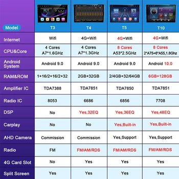 OKNAVI Android 10.0 Automobilio Radijas Stereo Multimedijos Grotuvo 