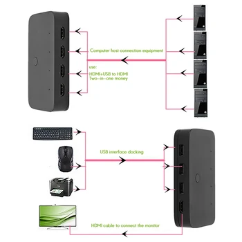 HDMI KVM Switch 4 Port USB HDMI Switcher su Laidu 4K x 2K / 30Hz už Pelė, Klaviatūra, Skeneris, Spausdintuvas PC KVM Jungiklis Koncentratorius