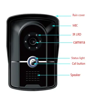 SmartYIBA 7 Colių Namų Vaizdo Durų Telefoną Su Rfid fotoaparato Vaizdo Telefonas Namas Vaizdo Domofonas Doorbell Rinkiniai