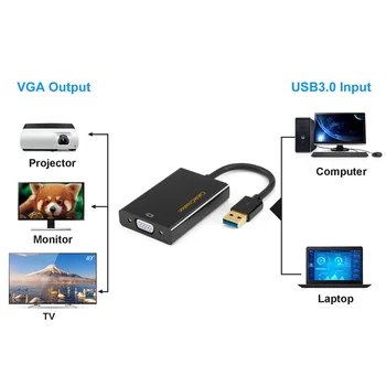USB VGA (Rodyti Nuorodą Chipset) SuperSpeed USB 3.0 